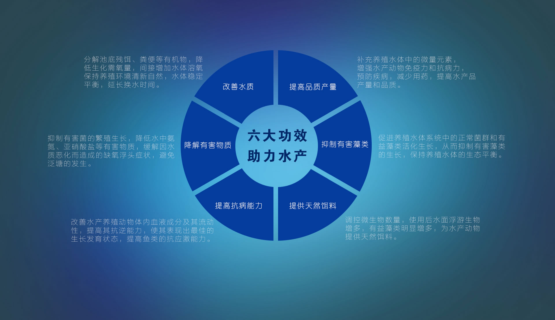 水產(chǎn)em菌種購買